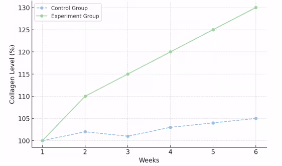 NHỮNG HOẠT CHẤT THIÊN NHIÊN AN TOÀN, HIỆU QUẢ DÀNH CHO DA NÁM 3 NHỮNG HOẠT CHẤT THIÊN NHIÊN AN TOÀN, HIỆU QUẢ DÀNH CHO DA NÁM