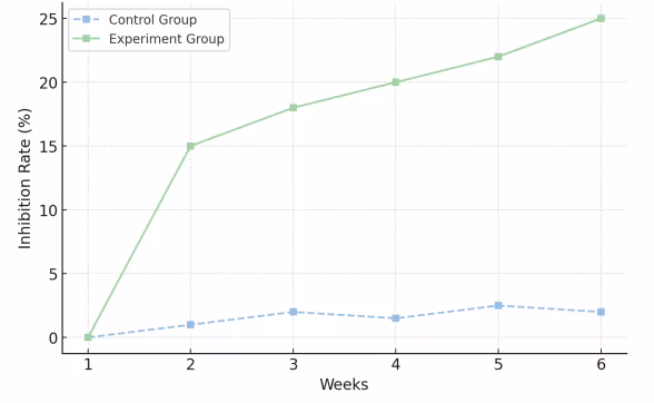 NHỮNG HOẠT CHẤT THIÊN NHIÊN AN TOÀN, HIỆU QUẢ DÀNH CHO DA NÁM 4 NHỮNG HOẠT CHẤT THIÊN NHIÊN AN TOÀN, HIỆU QUẢ DÀNH CHO DA NÁM