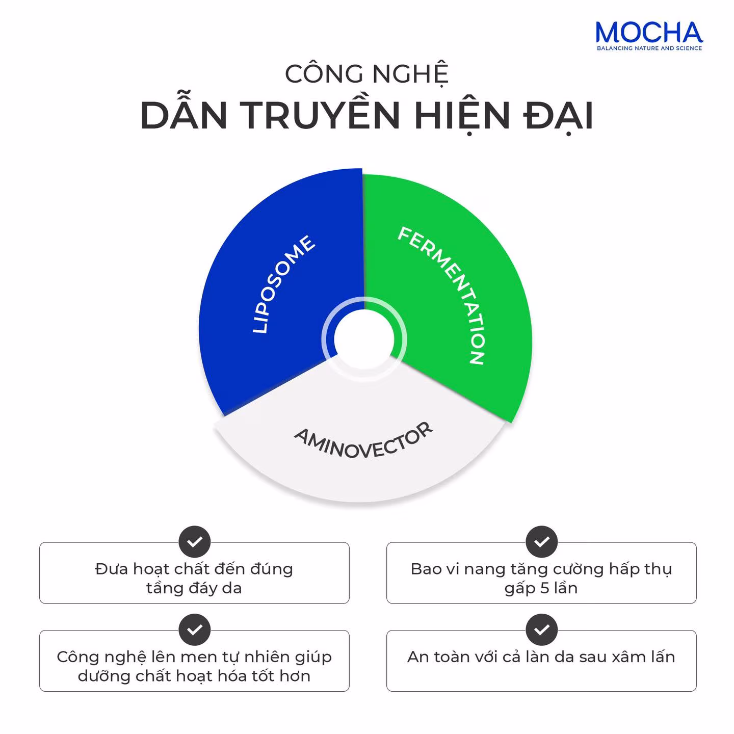 BÁC SĨ ĐỔNG HUY ĐỒNG HÀNH VỚI MOCHA: VÌ NỀN TẢNG DA VIỆT KHỎE BỀN VỮNG