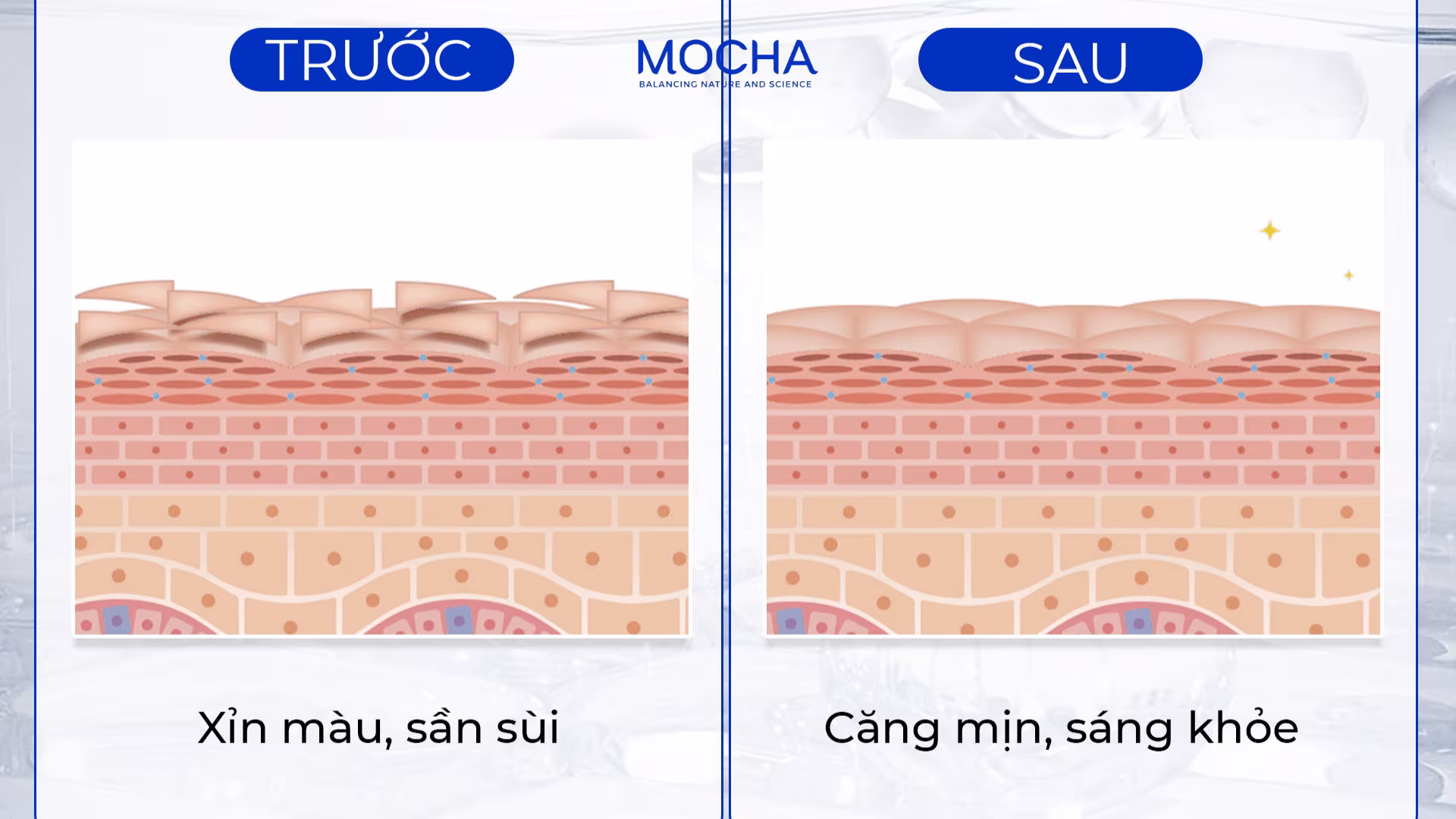 Routine nám chuẩn y khoa cho người mới bắt đầu