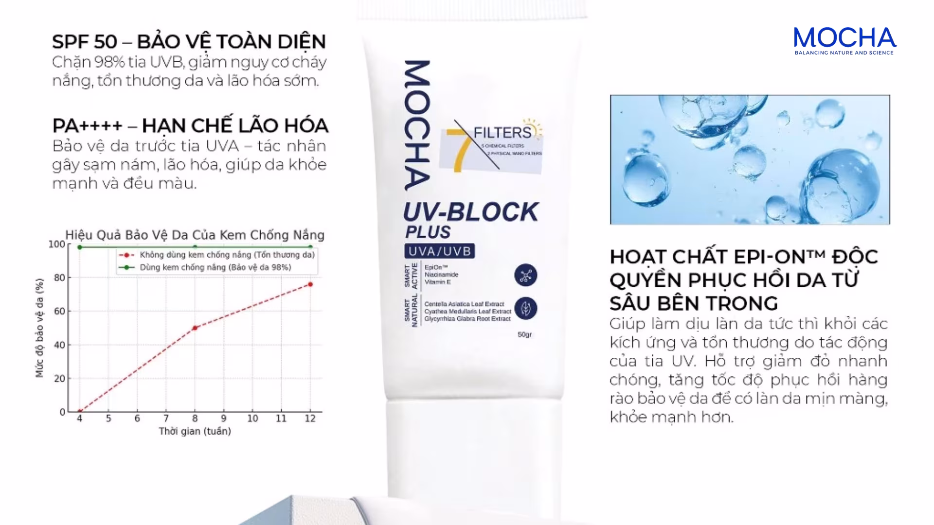 Review kem chống nắng Mocha UV-Block: 7 màng lọc lý hóa bảo vệ da 360 độ