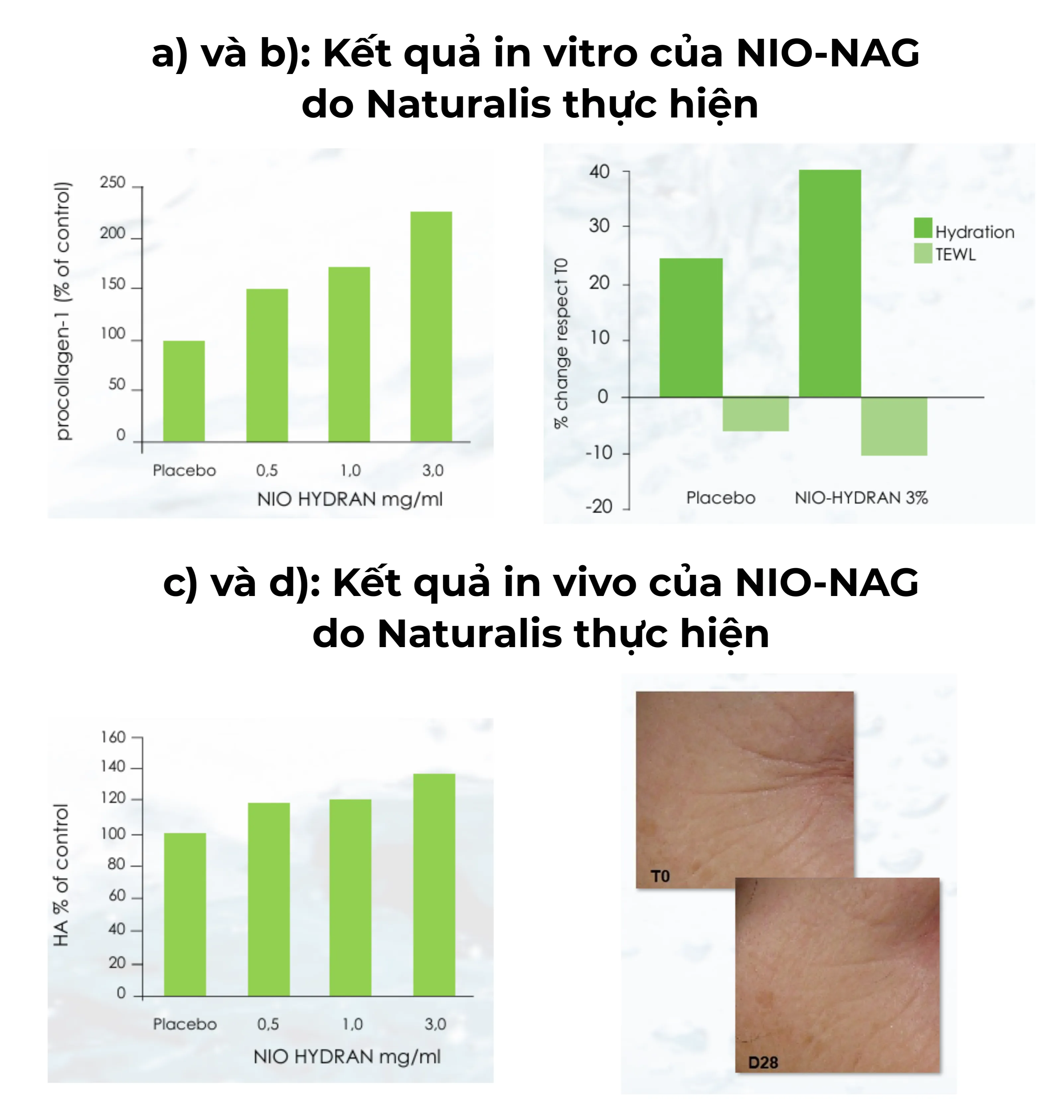 NIO-NAG: Hoạt chất thế hệ mới giúp cải thiện lão hóa và sạm nám