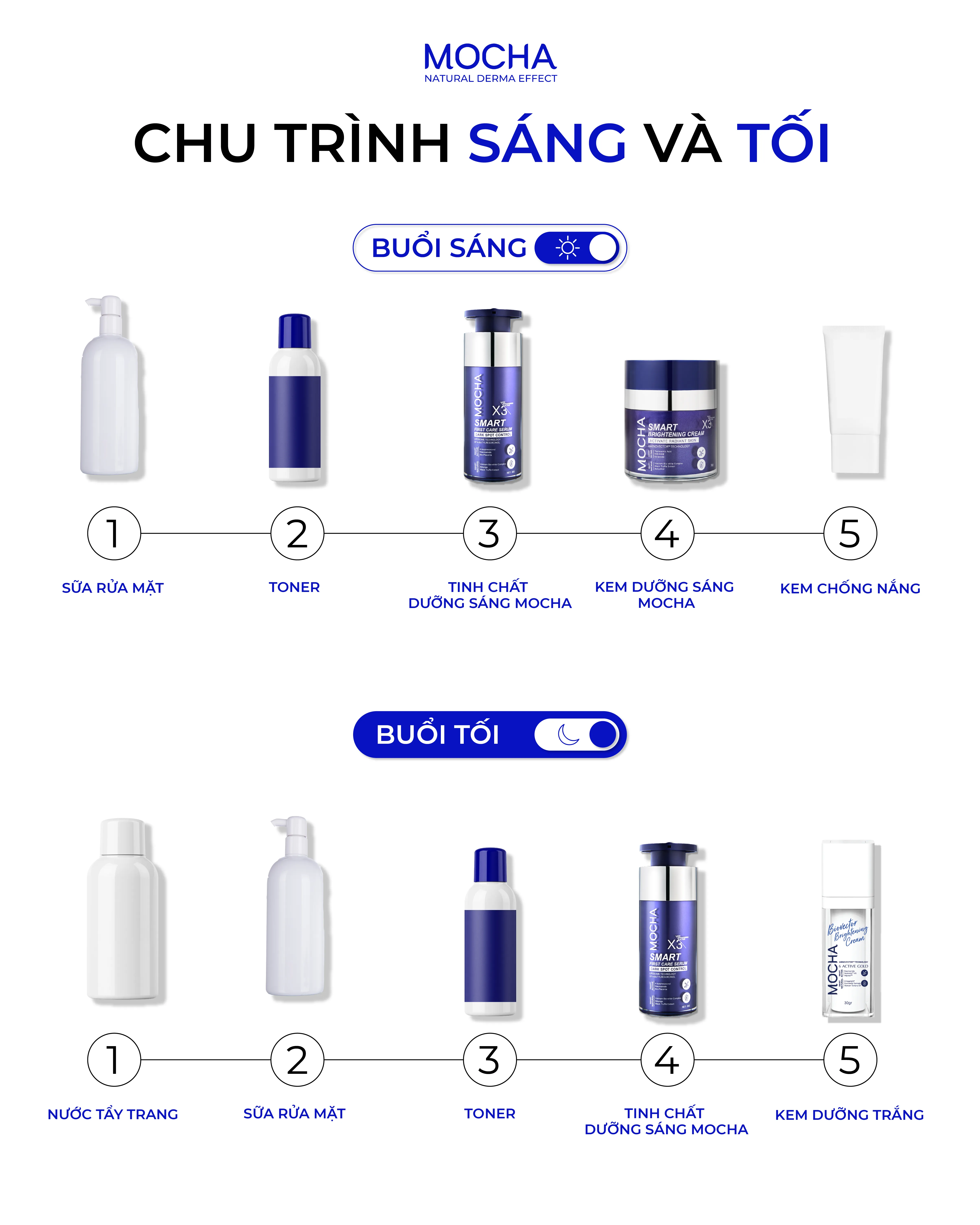 Xử lý tình trạng da sạm nám cho người trên 25 tuổi