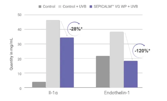 SEPICALM™VG