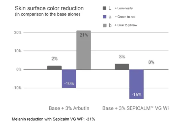 SEPICALM™VG