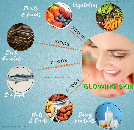 CÁCH KẾT HỢP SẢN PHẨM TRONG BỘ CHĂM SÓC DA SẠM NÁM