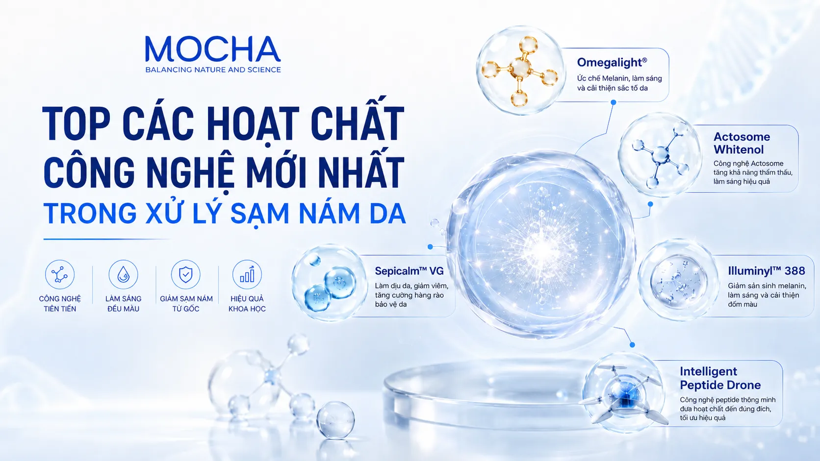 TOP CÁC HOẠT CHẤT CÔNG NGHỆ MỚI NHẤT TRONG XỬ LÝ SẠM NÁM DA